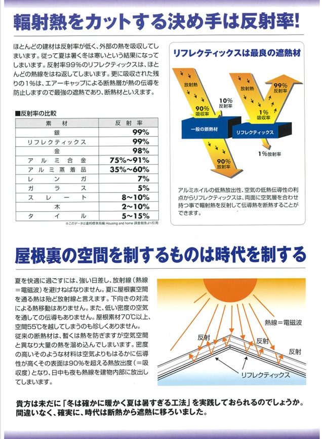 リフレクティックスの仕組み — 輻射熱をカットする反射率99%の遮熱材